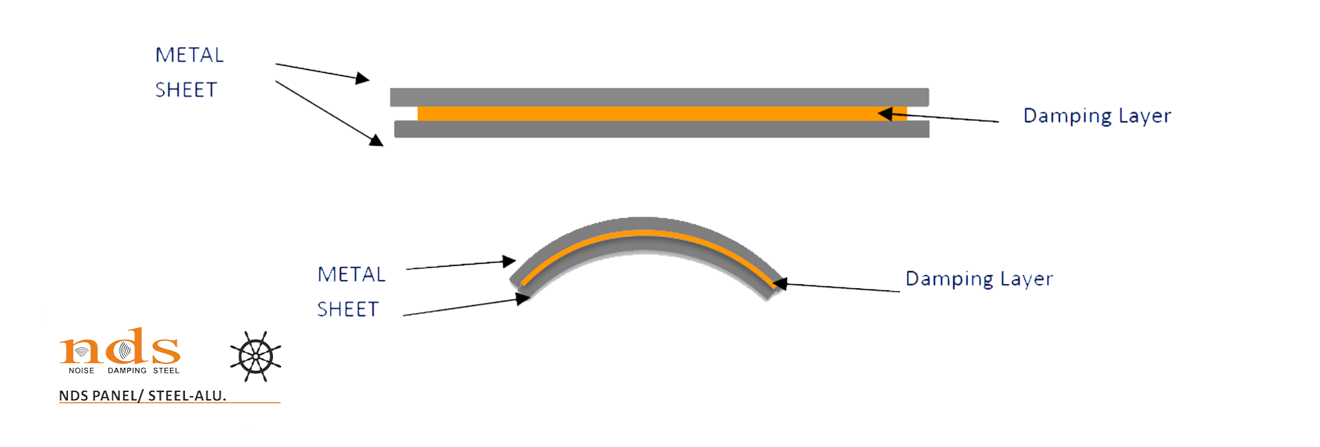 Noise Damping Solution Future Silent Technologies